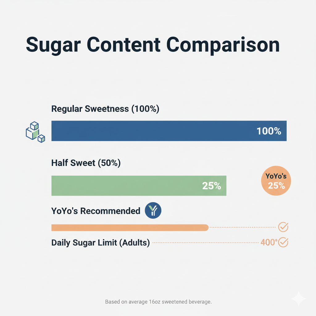 What Makes Our Milk Tea Different? Less Sugar, More Flavor